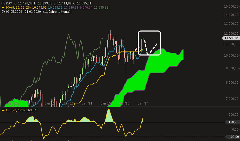 chart-31012017-2134-dax.png