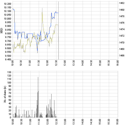 8089_intraday_e.png