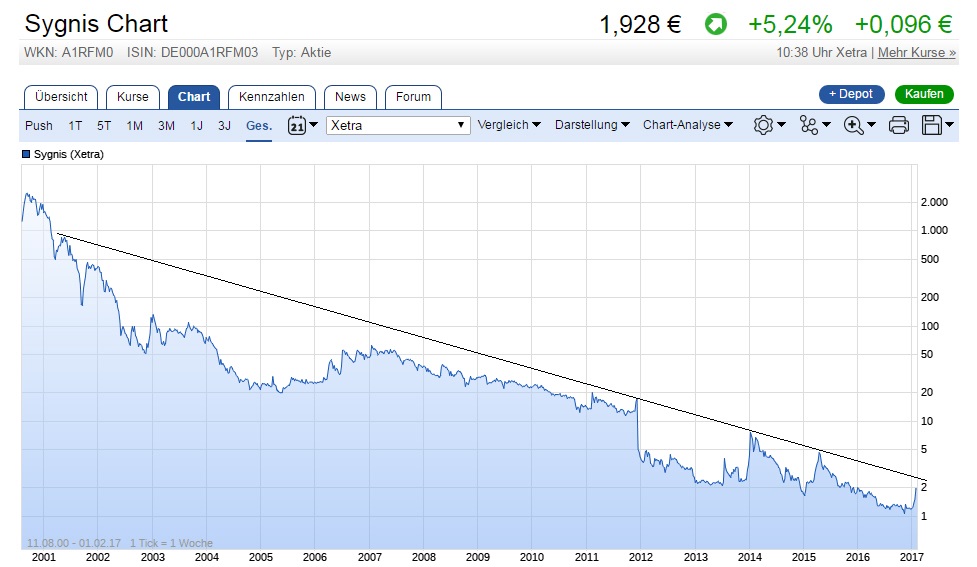 sygnis_chart.jpg