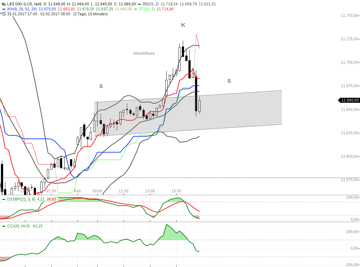 chart-01022017-1653-lsdax.png