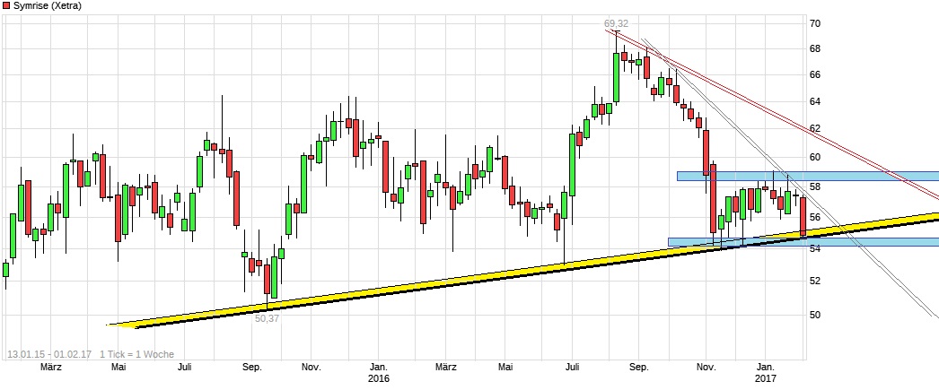 chart_free_symrise----.jpg