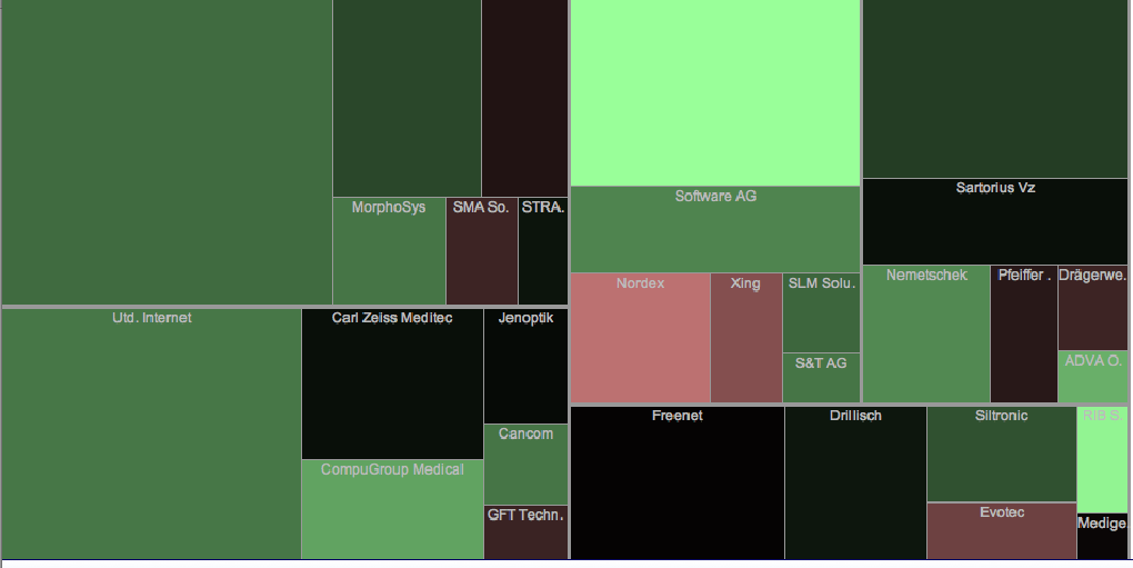 tecdax_-_darstellung.png