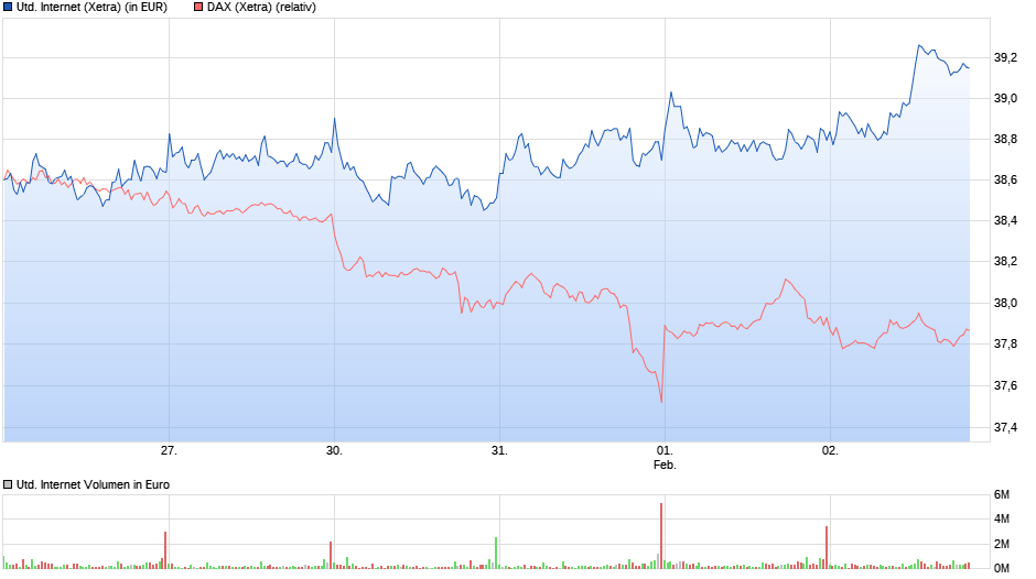 chart_week_unitedinternet.png