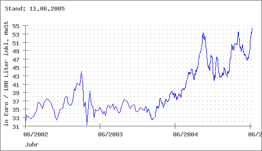 chart_3jahre.png