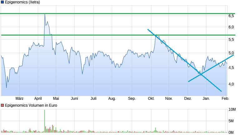 chart_year_epigenomics.png