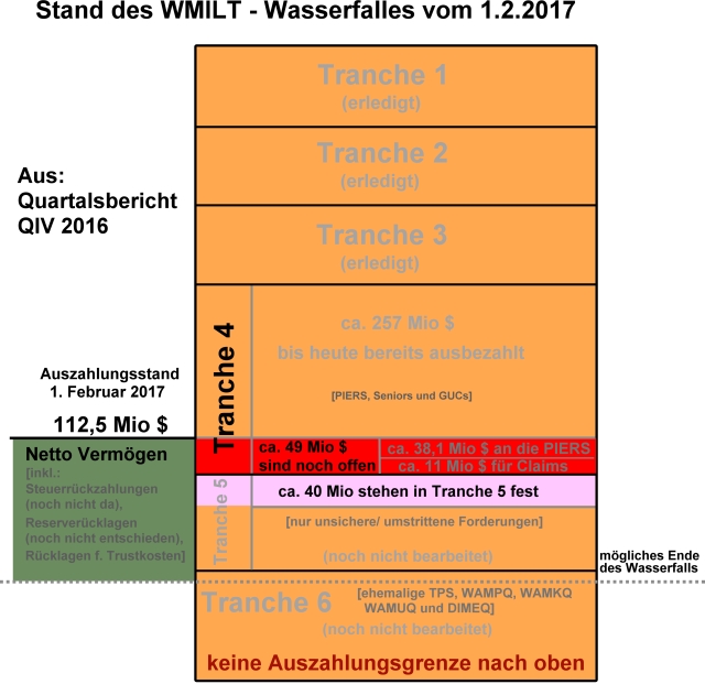 auszahlungsstand_1_2_2017.jpg