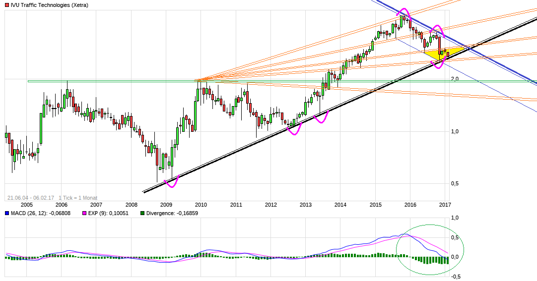 chart_free_ivutraffictechnologies.png