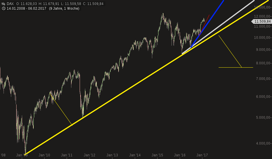 chart-06022017-2043-dax.png