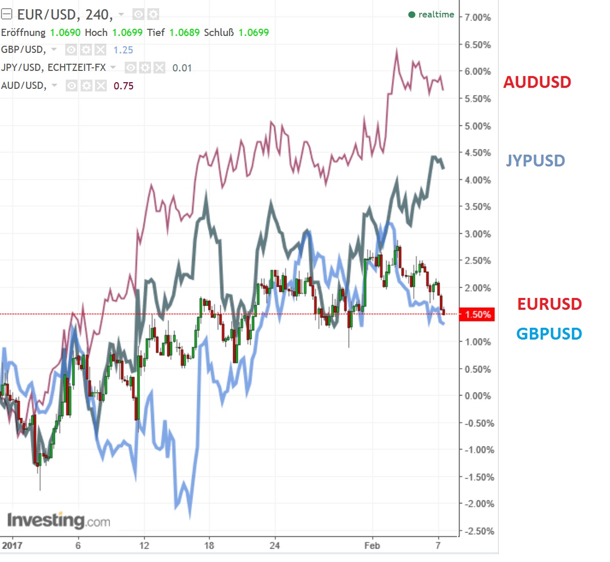 eurusd_versus_forex.jpg