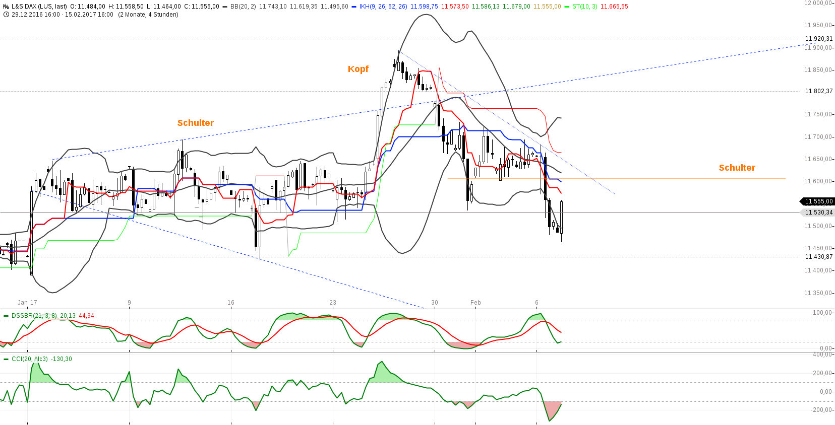 chart-07022017-1101-lsdax.png