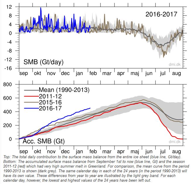 greenland-ice-mass-balance-2017.jpg