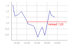 CG17640-Chart.png