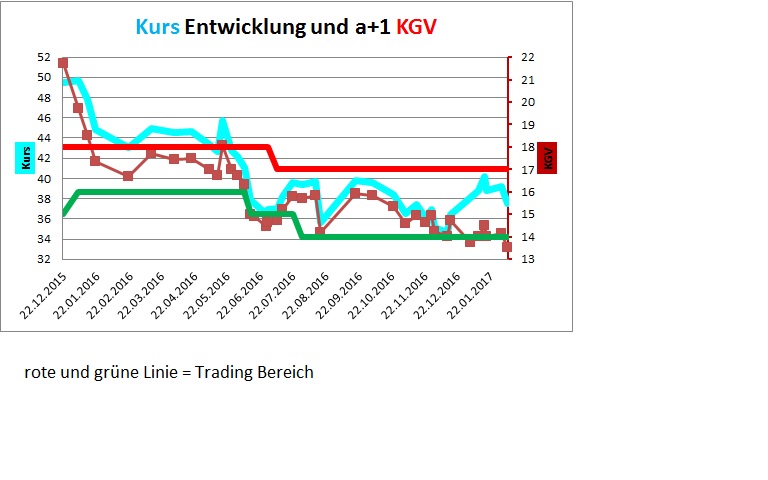 bewertung_ui.jpg