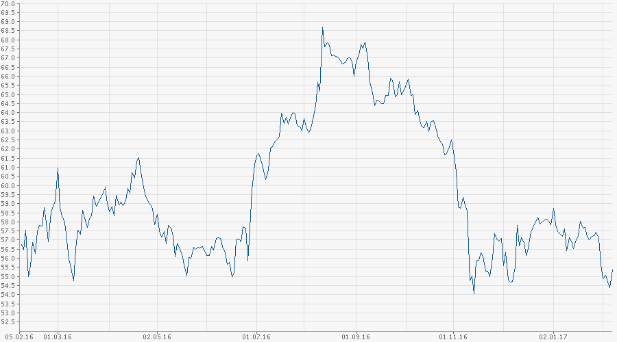 chart-1j-symrise.png