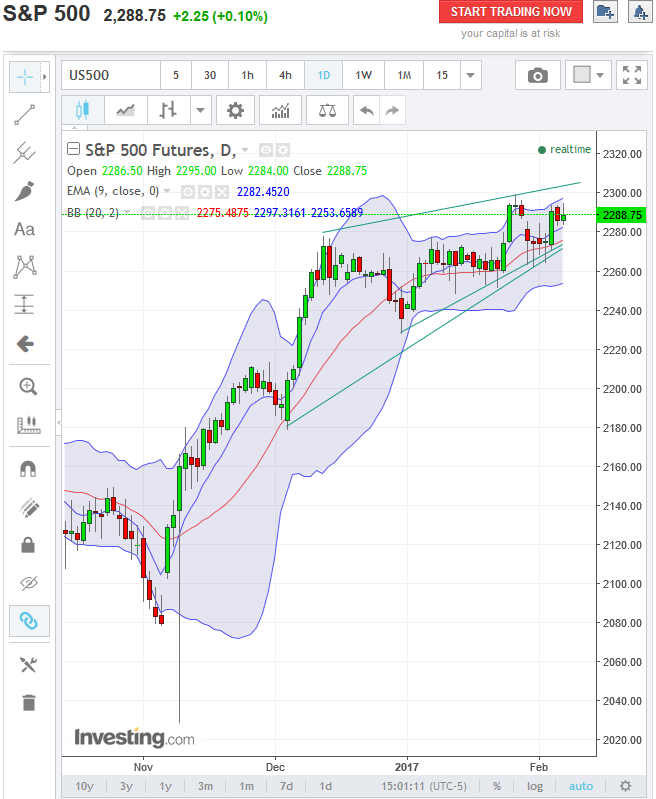 sp500_fut_daily_2017-02-07a.png