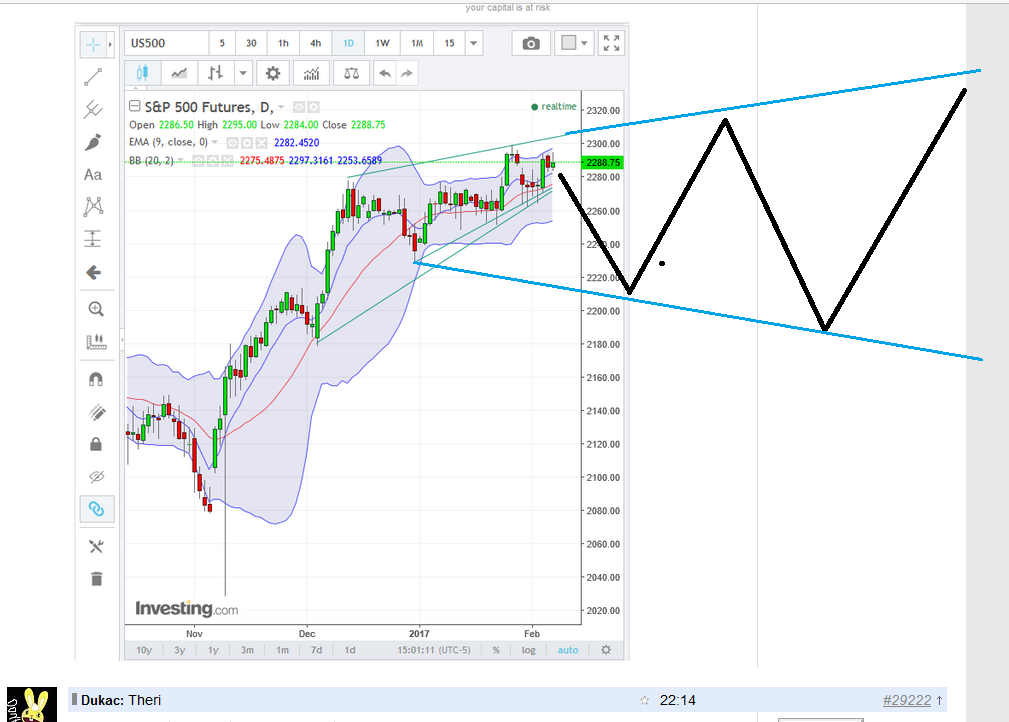 sp500_fut_daily_2017-02-07b.png