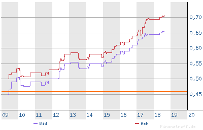 bwin-long-chart.png