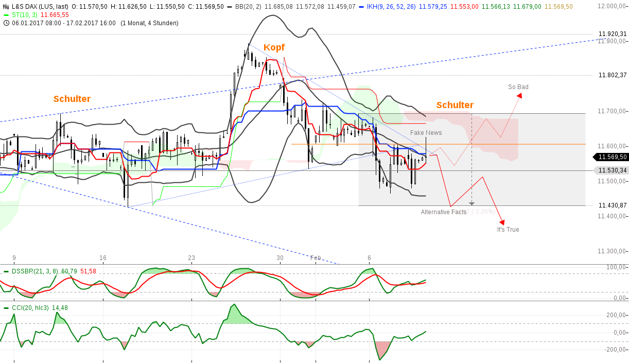 chart-09022017-1022-lsdax.png