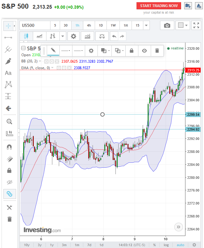 sp500_fut_60er_2017-02-10a.png