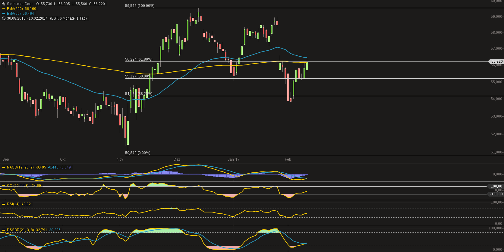 chart-11022017-1034-starbuckscorp.png