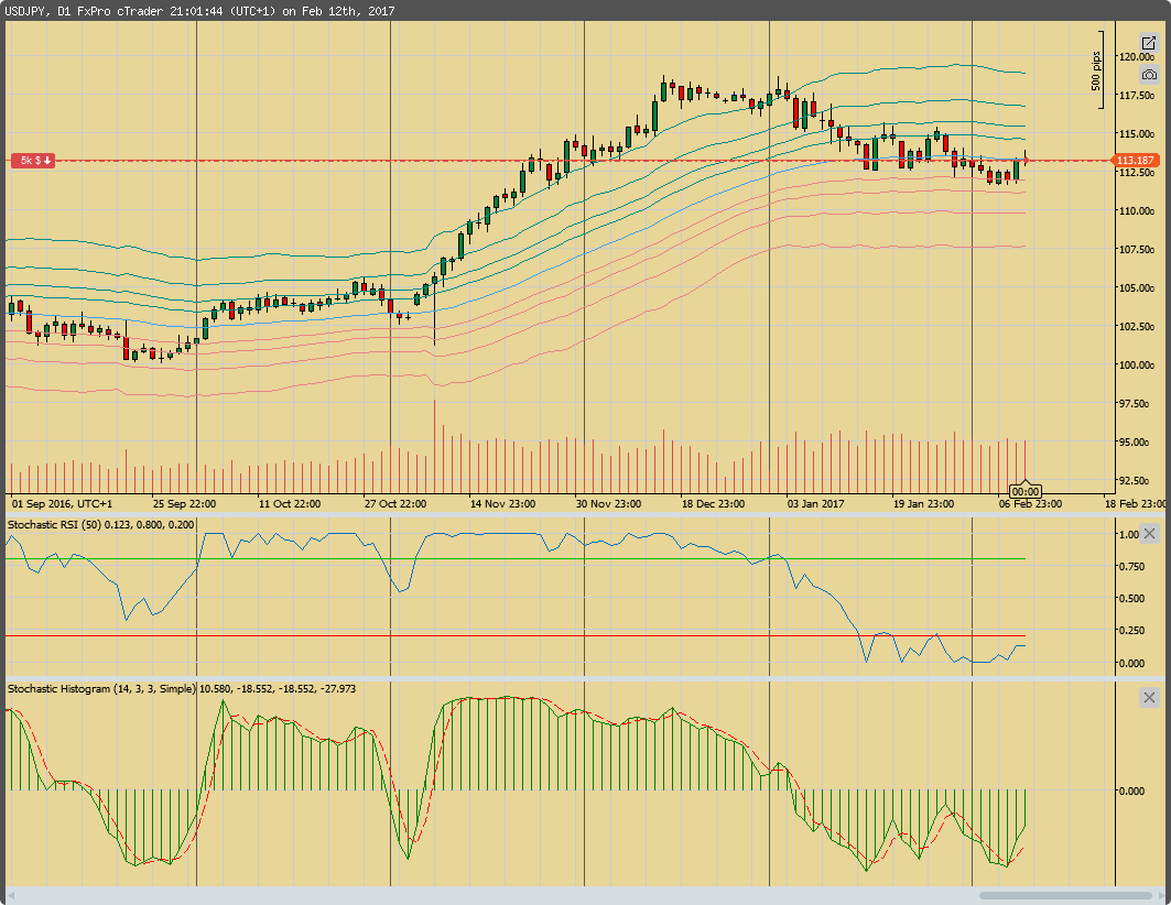 ct_cs_7034281_usdjpy_2017-02-12_21-01-46.png