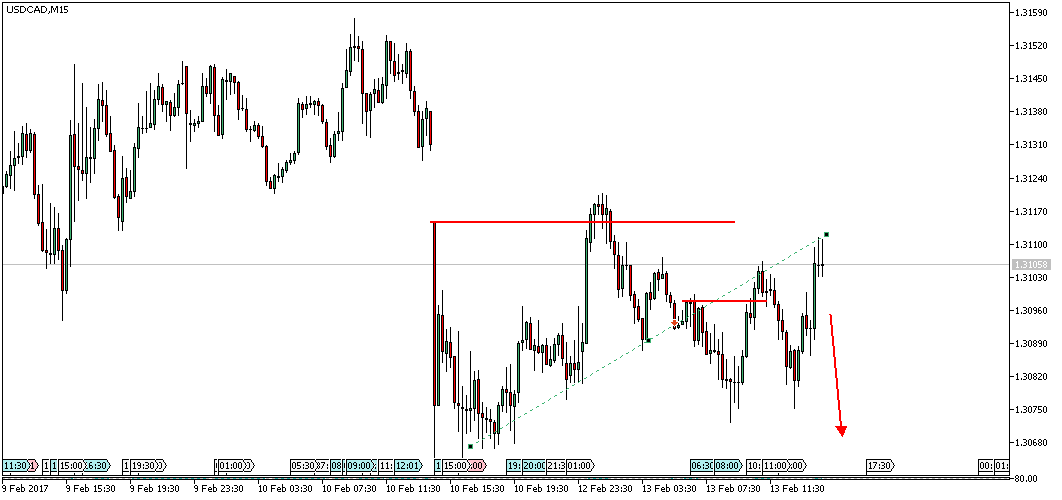 usdcadm15.png