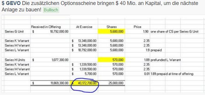 gevo-optionsscheine.jpg