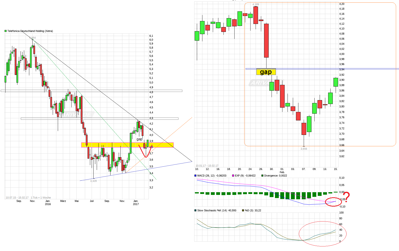 chart_free_telefonica_deutschlandholding.png