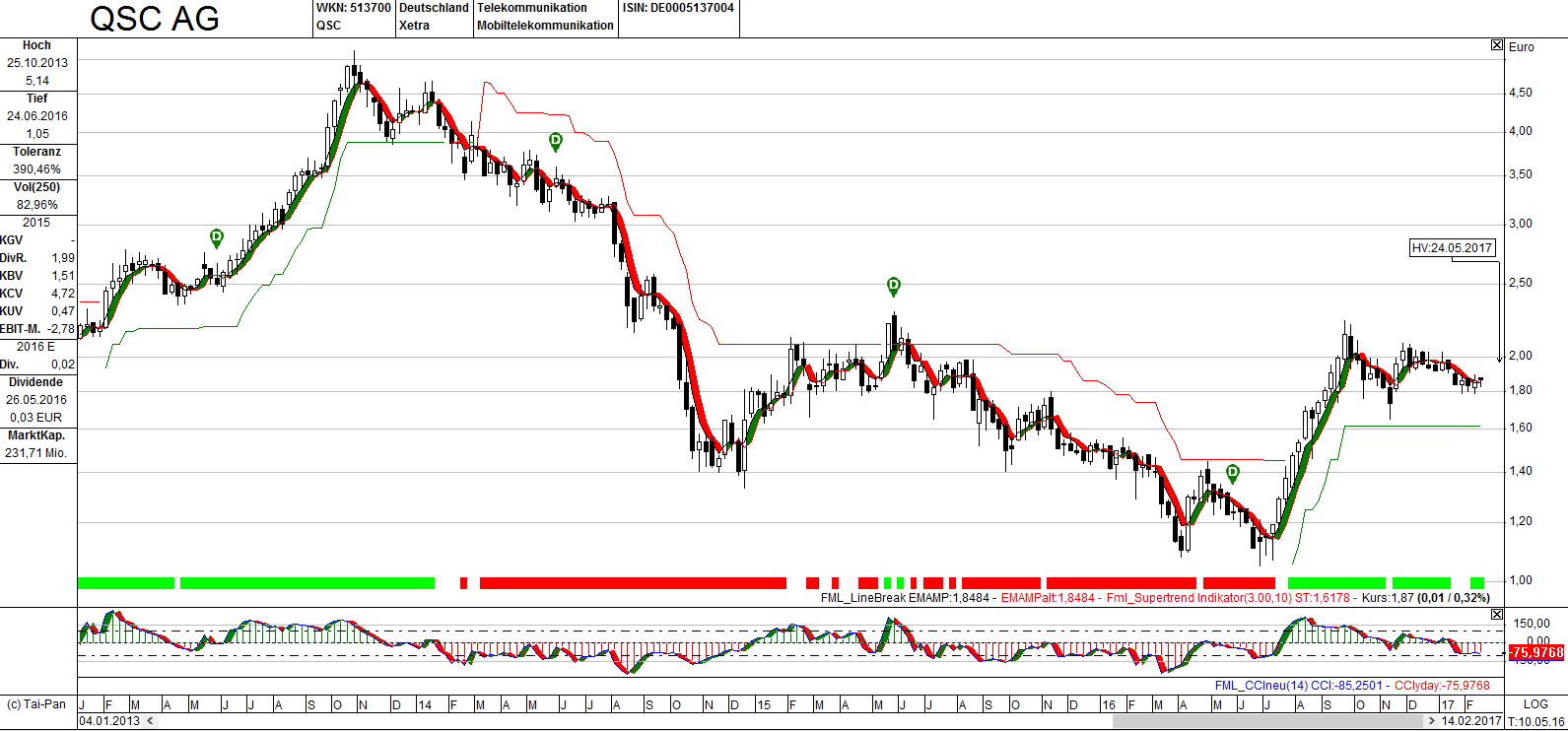 qsc_140217weekly.png