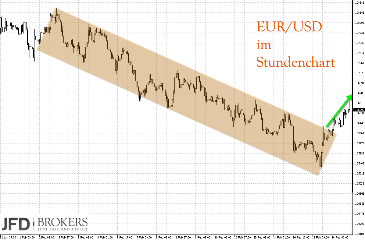 2017-02-16_1eurusd.png