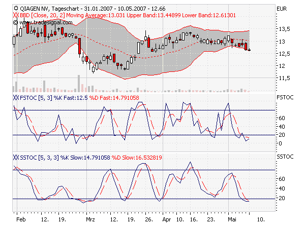 chart-qiagen.png