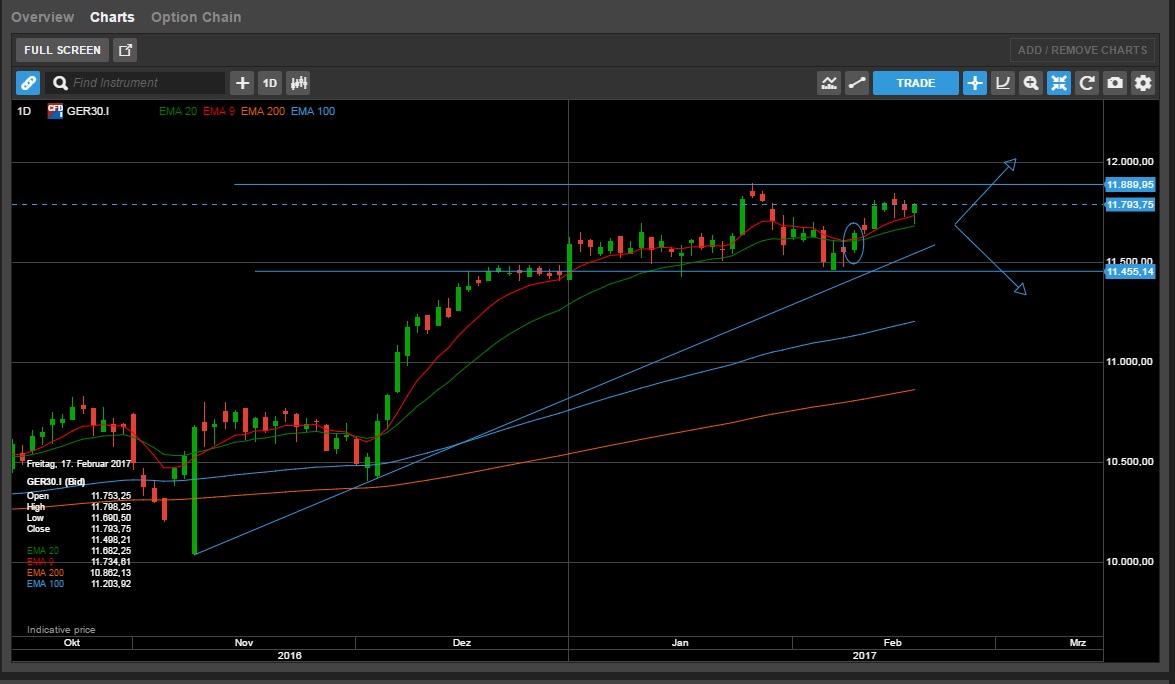 2017-02-19_dax_1d.jpg