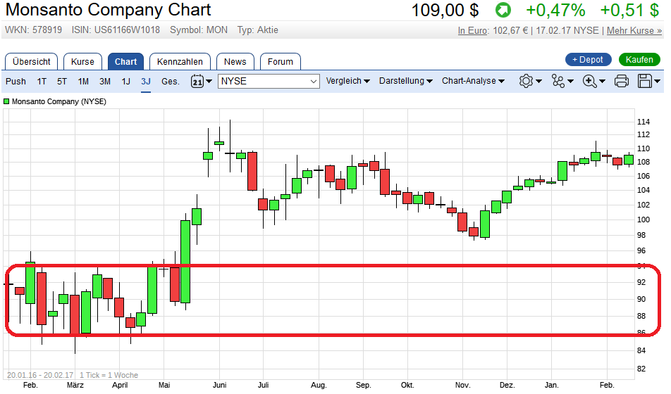 monsanto-chart.png