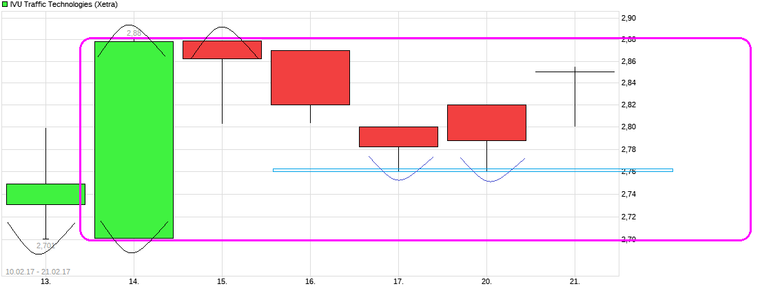 chart_free__ivutraffictechnologies.png