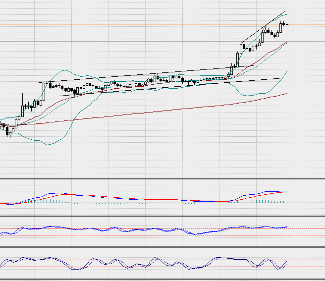 dax5min.png