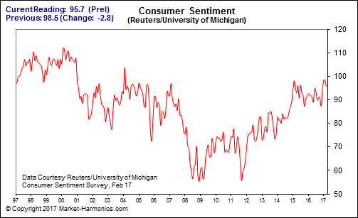 consumer_sentiment.gif