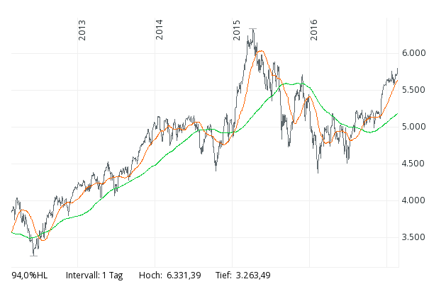 2017-02-21-dax_kursindex_-_846744_-....gif