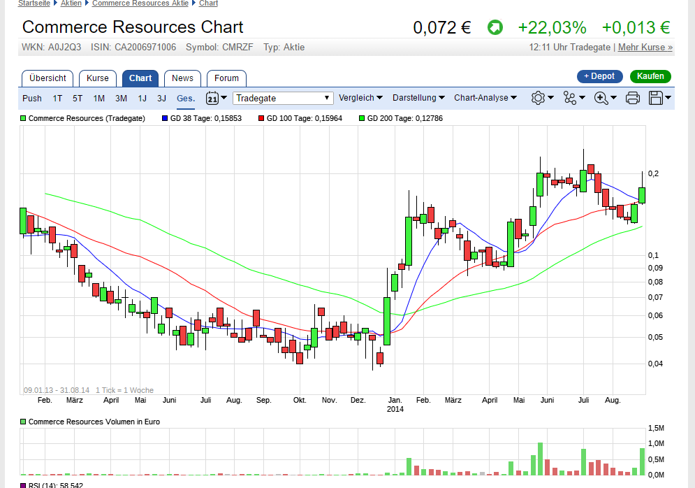 cce_chart.png