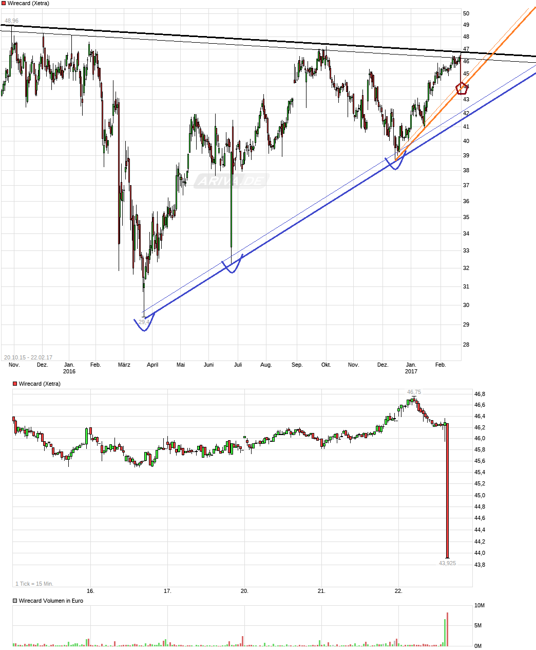 chart_free_wirecard.png