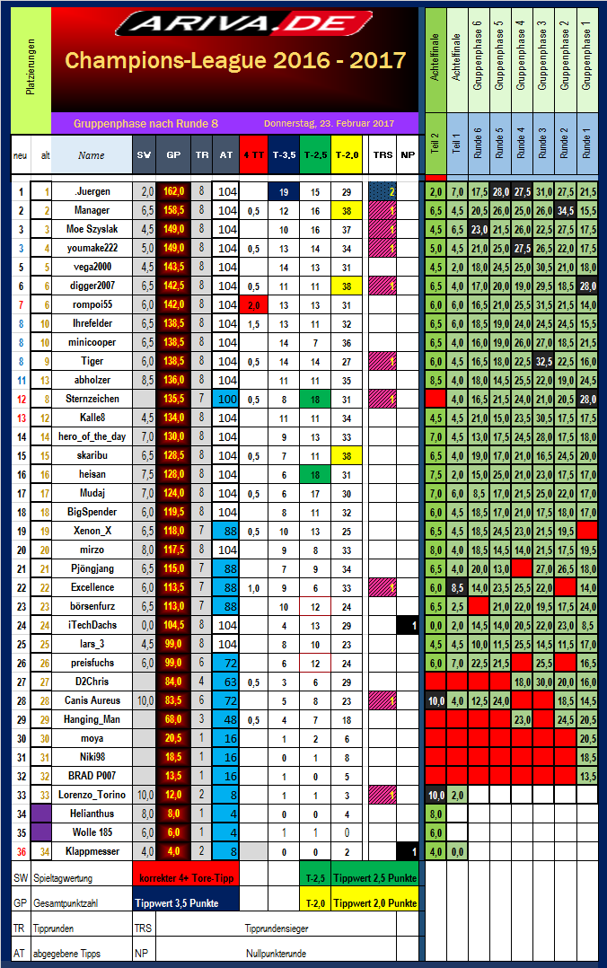 cl_tabellenstand_runde_8.png