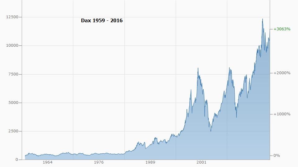 dax_1959-2016.jpg