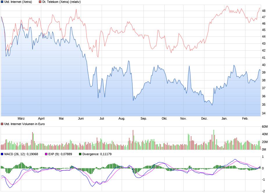 chart_year_unitedinternet.png