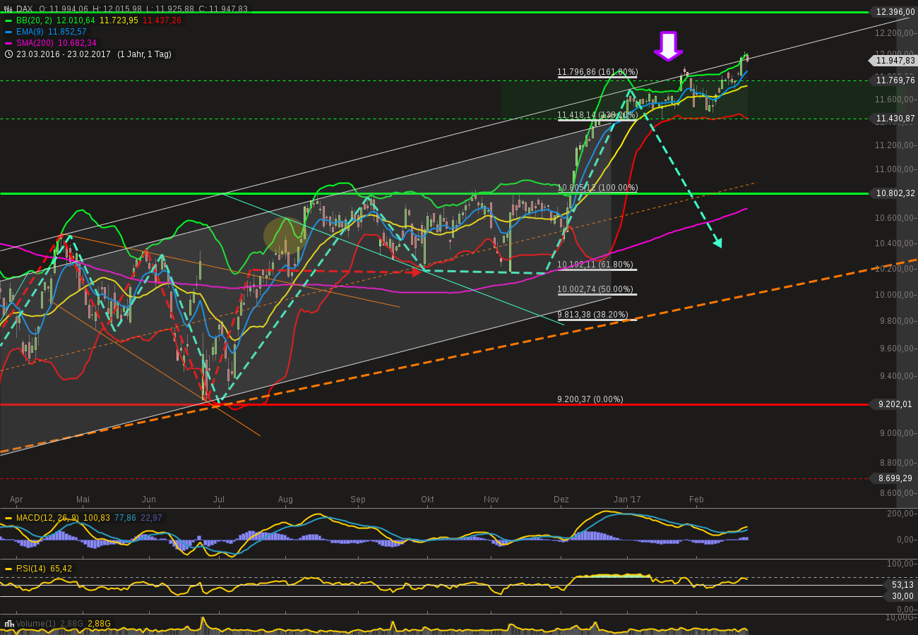 chart-23022017-2157-dax.png