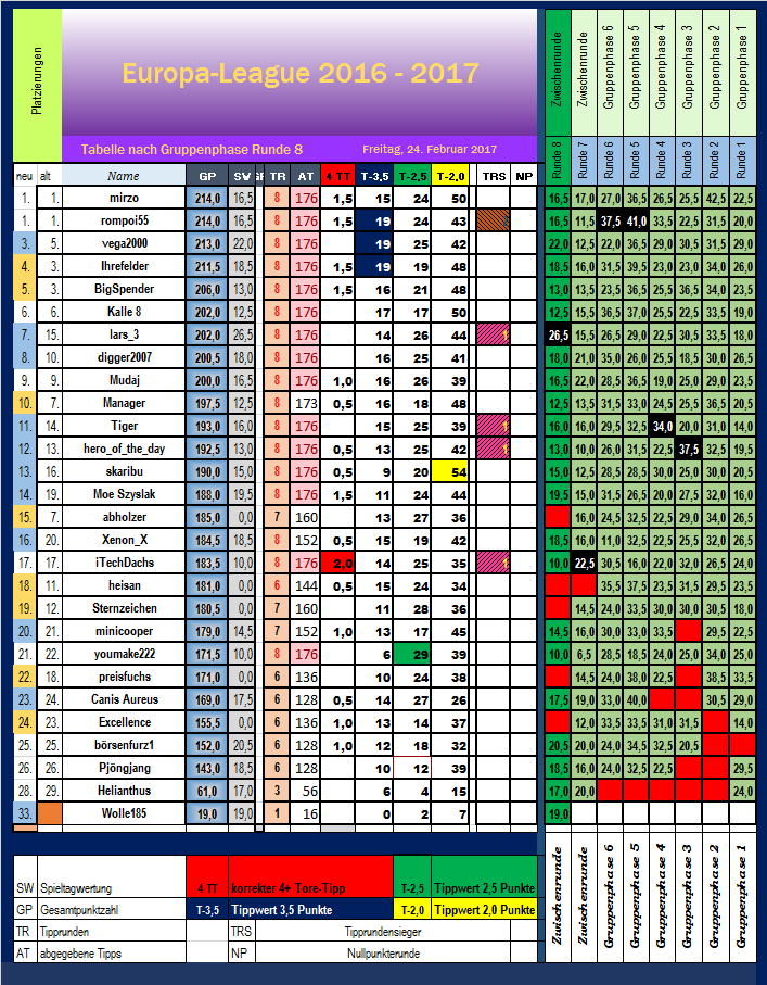 tabelle_nach_runde_8.png