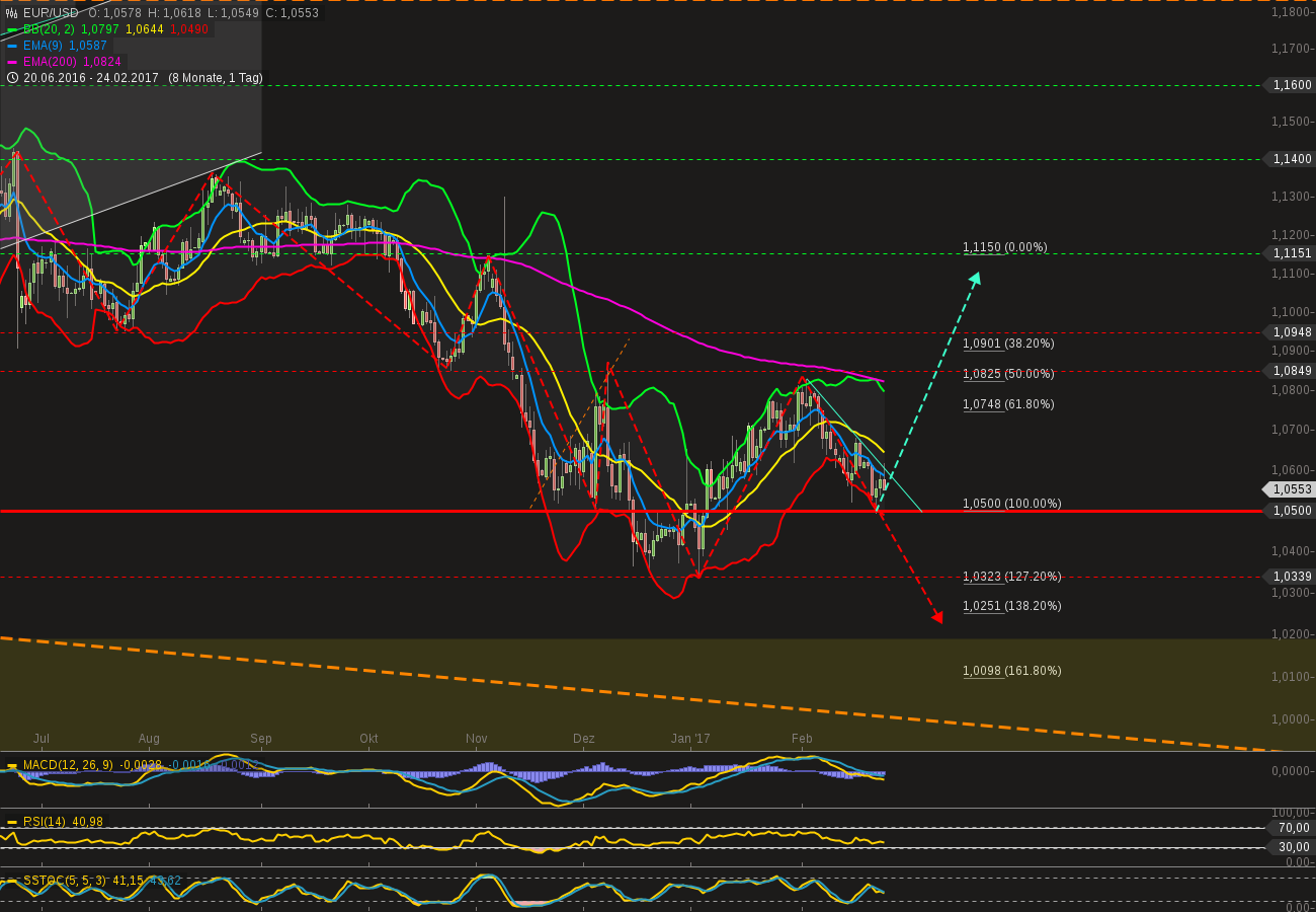 chart-26022017-2146-eurusd.png