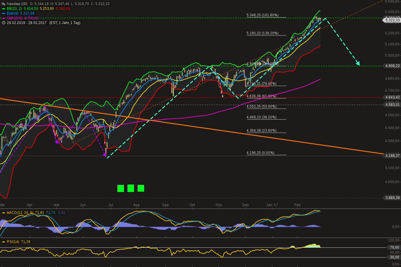 chart-28022017-1851-nasdaq.png