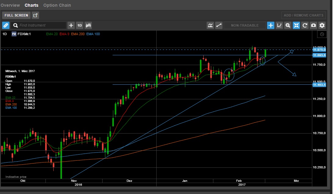 2017-03-01_dax_1d.jpg
