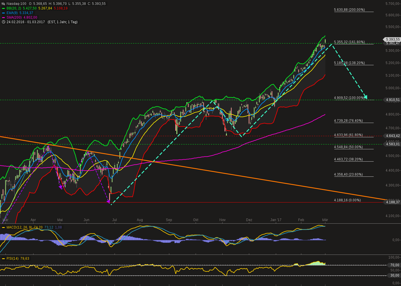 chart-01032017-2136-nasdaq.png