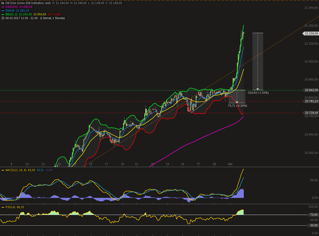 chart-01032017-2149-dbdowjones.png