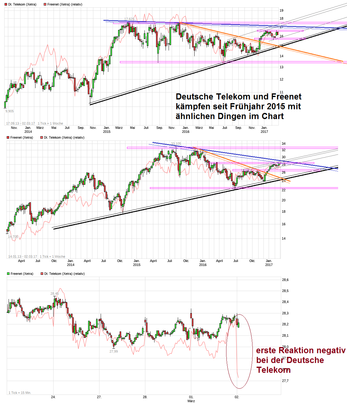 chart_free_freenet__deutschetelekom.png